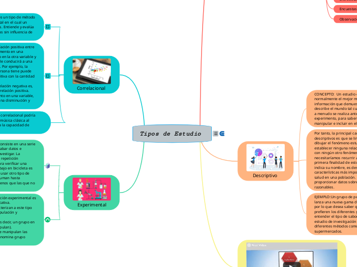 Tipos de Estudio  - Mapa Mental