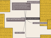 Abdul  (Grade 3) - Mind Map