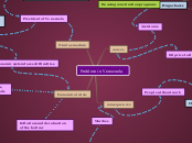 Problem in Venezuela - Mind Map