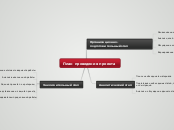 План проведения проекта - Мыслительная карта