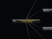 Sample Mind Map - Mapa Mental