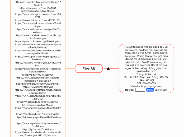 Five88 - Mindmap