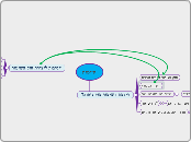 קיימות - Mind Map