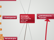 Estrategia Aprendizaje Personalizado C....- Mapa Mental