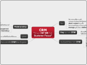 CRM
"ถ้าไม่ลด I MY ME ก็ไม่มี Customer Foc...- Mind Map