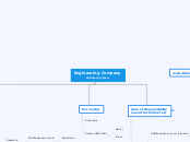 Engineering Company
CAD User Org Chart - Mind Map