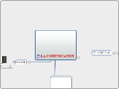 LA COMUNICACION - Mapa Mental