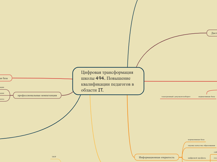 Цифровая трансформация  школы 494. Повышение квалификации педагогов в области IT.