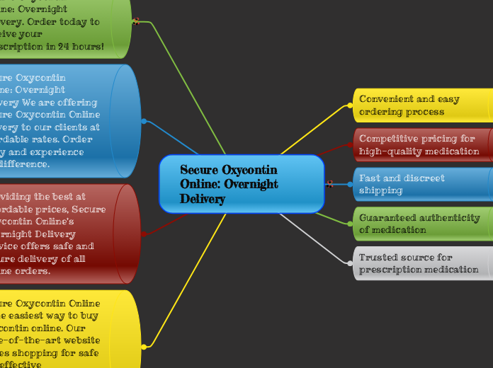 Secure Oxycontin Online: Overnight Deliver...- Mind Map