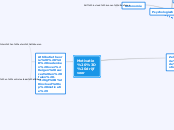Motivatie = drijfveer - Mindmap
