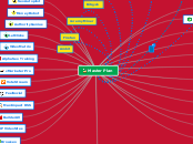 Master Plan - Mind Map