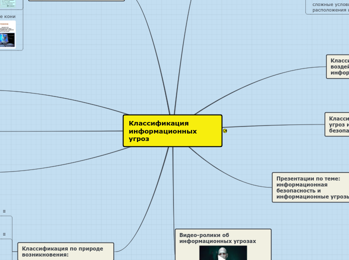 Классификация информационных угр...- Мыслительная карта