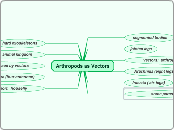 Arthropods as Vectors 