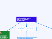 ΝΕΑ ΑΘΗΝΑΪΚΗ ΣΧΟΛΗ 
ΧΑΡΑΚΤΗΡΙΣΤΙΚΑ - ΕΚΠΡΟ...- Mind Map