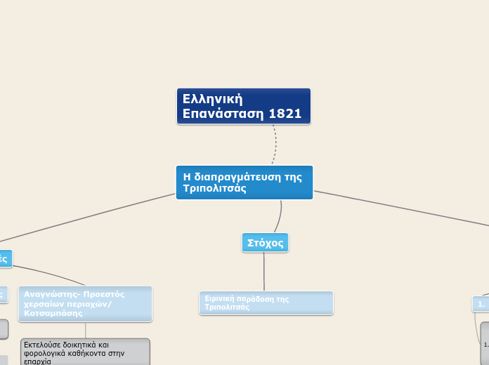 Η διαπραγμάτευση της Τριπολιτσάς