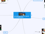 Las operaciones en el negocio de  la re...- Mapa Mental