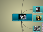 PERIODOS DE LA HISTORIA DEL ARTE - Mapa Mental