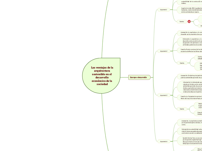 Las ventajas de la arquitectura sostenible en el desarrollo económico de la sociedad
