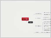 1 Sam  - Mind Map