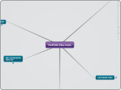 curriculum - Mappa Mentale
