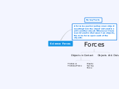 Science: Forces - Mind Map