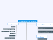 информационные ресурсы - Мыслительная карта