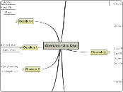 Aberrant - Arc One  - Mind Map