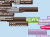 Συναισθήματα - Mind Map