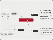 What do I blog about?!? - Mind Map
