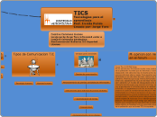 TICS        Tecnologias para el aprendi...- Mapa Mental