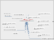 Where did the apples from my store come fr...- Mind Map
