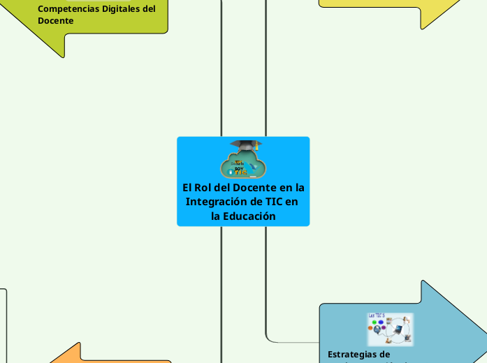 El Rol del Docente en la Integración de TIC en la Educación