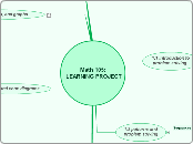 Math 105 - Mind Map
