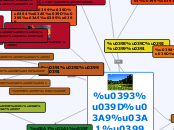 ΓΝΩΡΙΖΩ ΤΟ ΔΑΣΟΣ - Mind Map