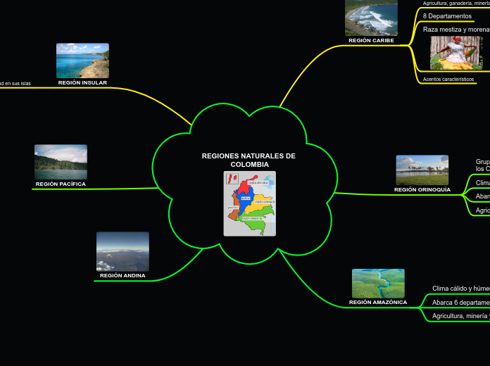 REGIONES NATURALES 