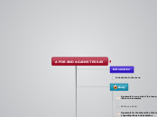 A FOR AND AGAINST ESSAY - Mind Map