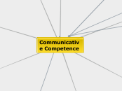 Communicative Competence - Mind Map
