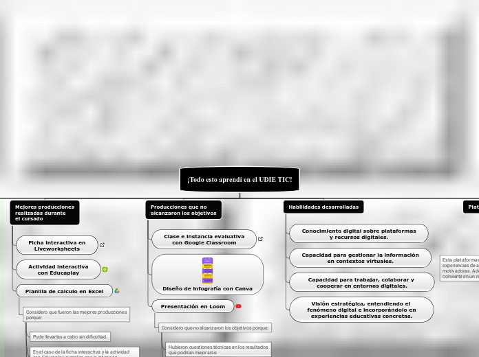 ¡Todo esto aprendí en el UDIE TIC! - Mapa Mental