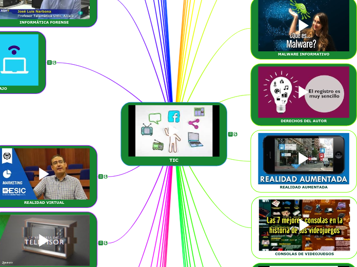TIC - Mind Map