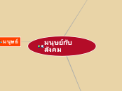 มนุษย์กับสังคม - Mind Map