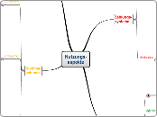 Nutzungs-
aspekte - Mindmap