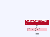 FARMACOCINETICA - Mapa Mental