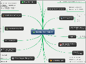 Khushhali Cash Sahulat - Mind Map