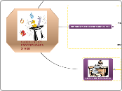 sucesiones y progresiones - Mapa Mental