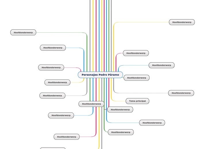 Personajes Pedro Páramo - Mapa Mental