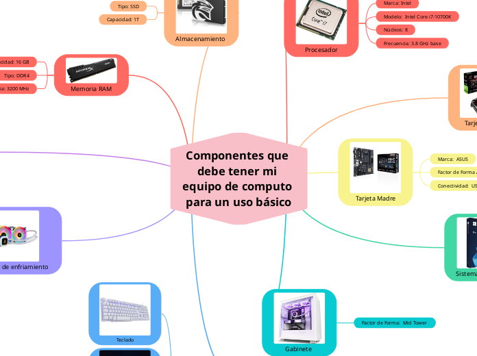Componentes que debe tener mi equipo de...- Mapa Mental
