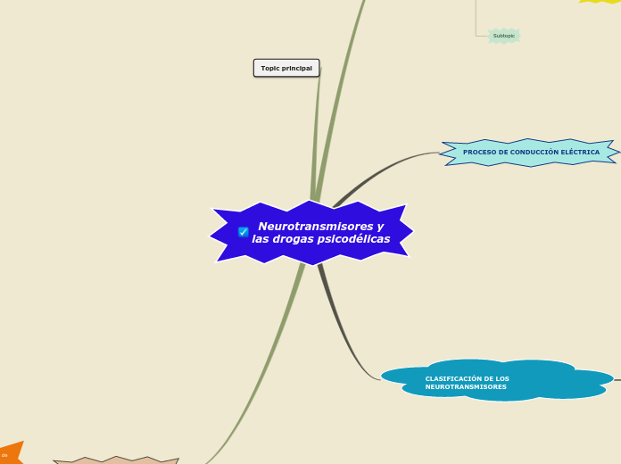 Neurotransmisores y
las drogas psicodél...- Mapa Mental