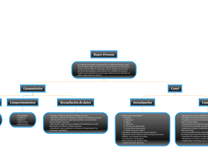 Buyer Persona