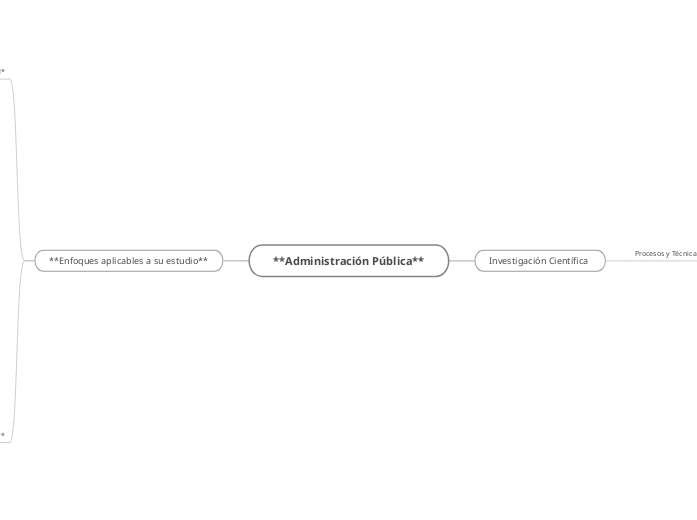 Administración Pública