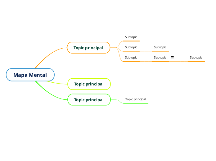 Mapa Mental - Mind Map